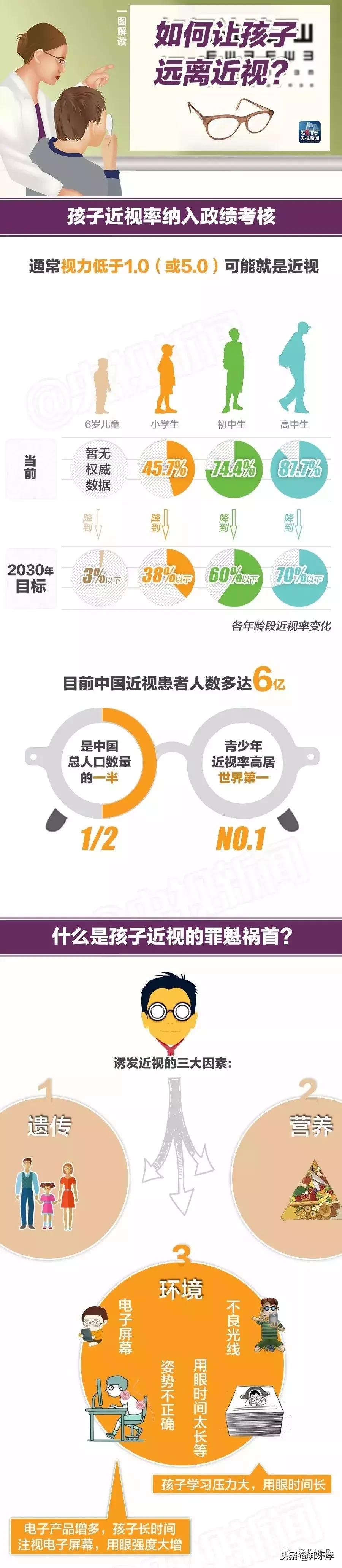 儿童近视度高家长震惊,扬州市儿童眼睛近视在哪里治疗