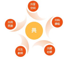 科普五朵金花抖音,成都五朵金花之实验小学