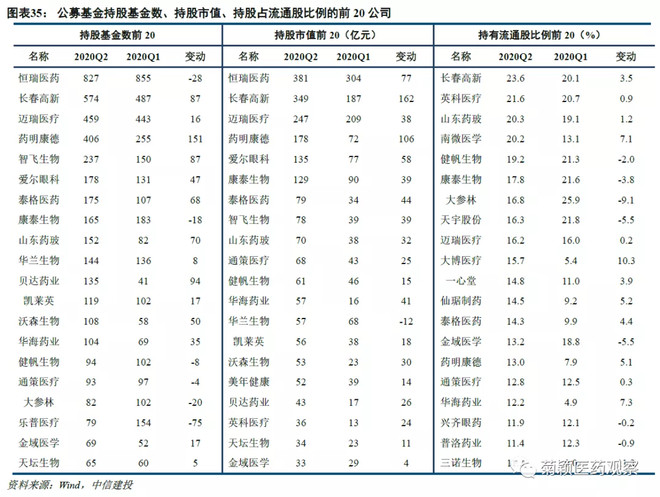 中信建投医药最新消息,中信建投发布最新研报