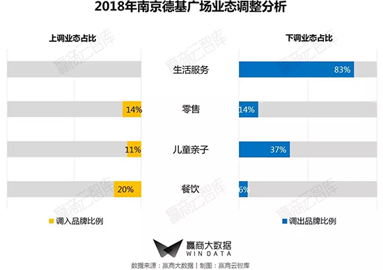 二线城市改造,一二线城市转型
