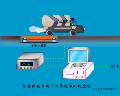 xjcy37压力传感器工作原理,40种传感器工作原理动图