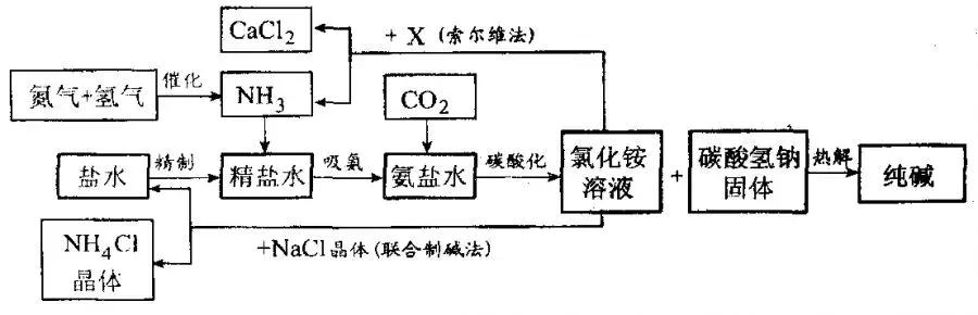 中考化学工业流程图,九上化学化工流程图题目讲解