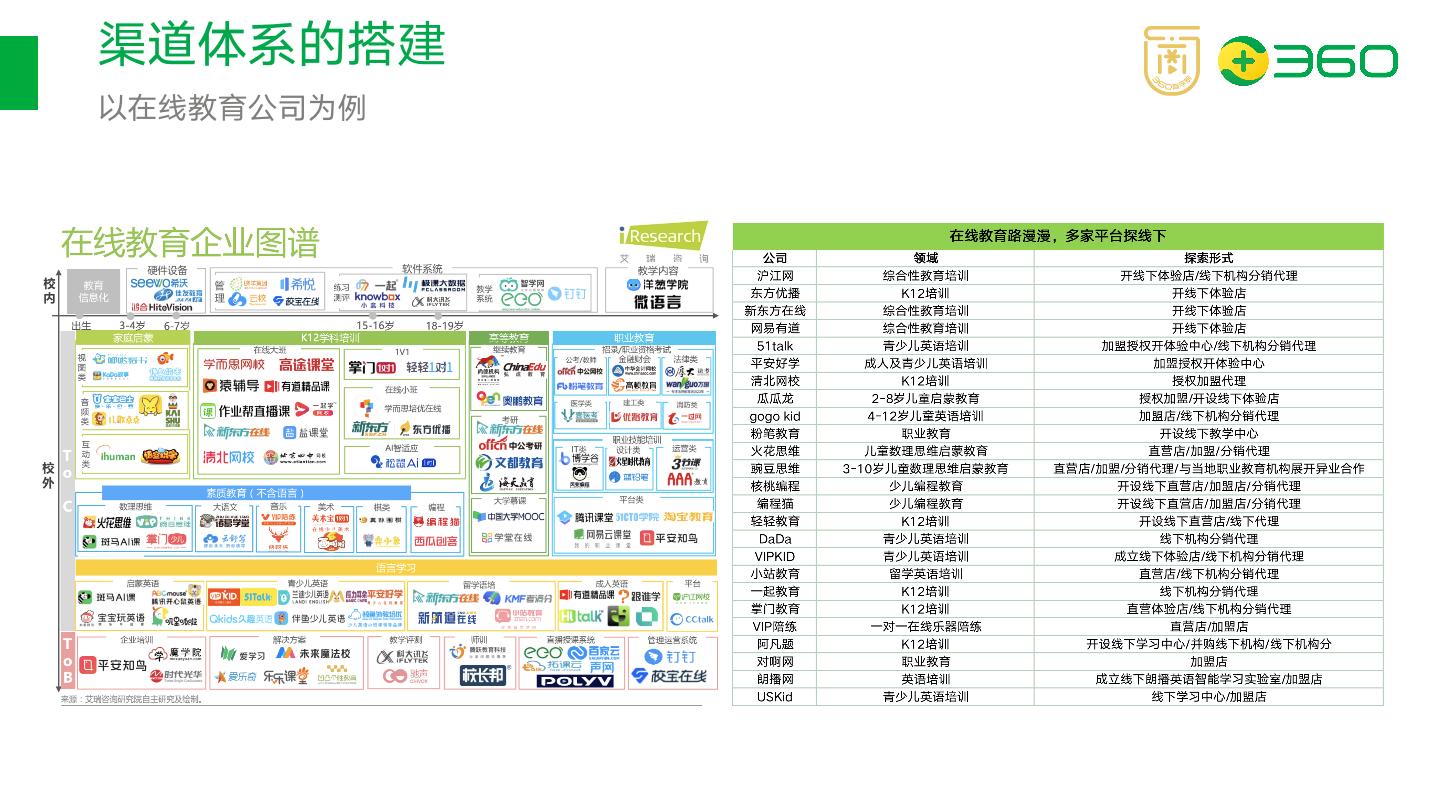 课程分销系统模式,在线教育分销系统