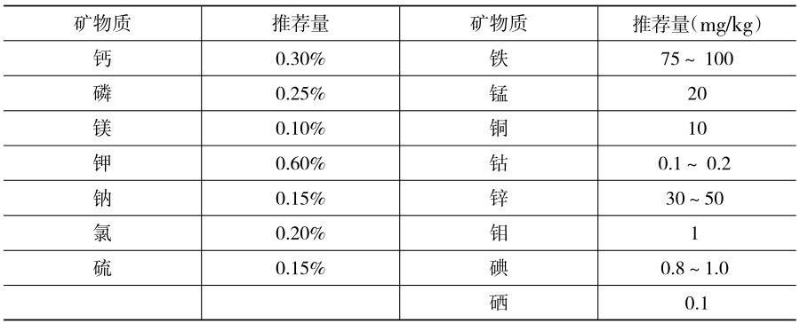肉牛消化能和代谢能的关系,肉牛生长阶段的营养需求