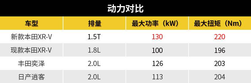 动力可以不用但一定要有霸道,动力可以不用但一定要有大众