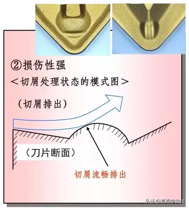 铁屑缠绕工件怎么办,铁屑缠绕钻头怎么办