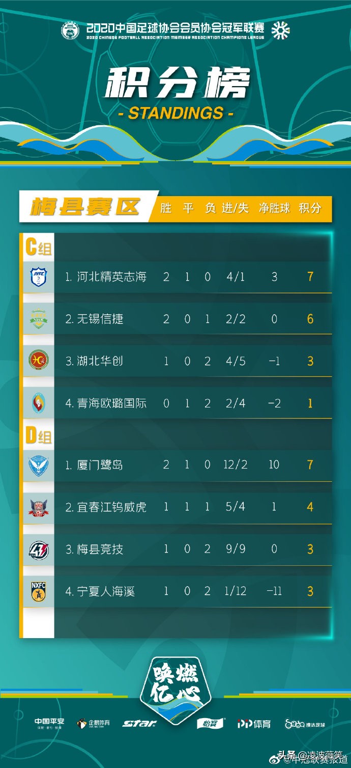 冷门！中乙班底强队不敌中冠新军宜春，江西或迎第2支职业队