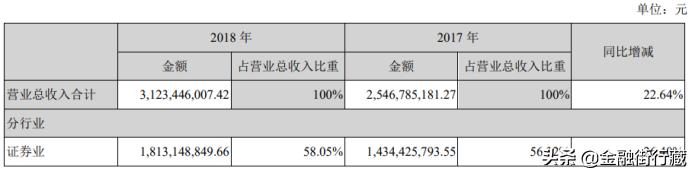 东方财富2015年牛市翻了几倍,东方财富牛市