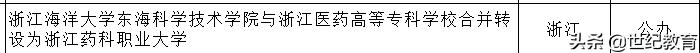 浙江省独立学院转设最新消息,独立学院最新转设消息浙江