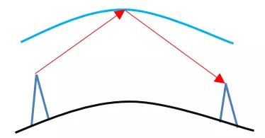 基带是干什么用的,基带和射频区别