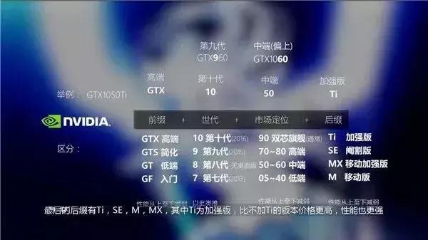 显卡知识华硕篇,显卡知识普及amd