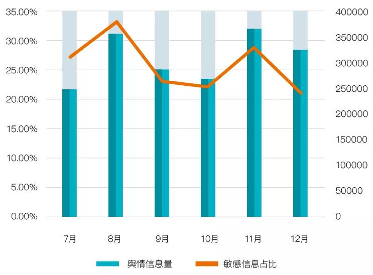 12月直销行业盘点：权健案件开庭，九极生物被卖，哈药股权变更