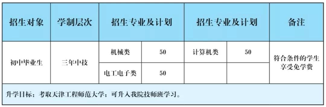学王牌专业就业怎么样,学王牌专业就业前景怎么样
