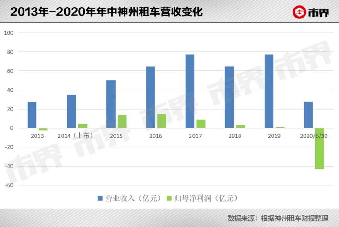 神州系,神州系负债多少亿