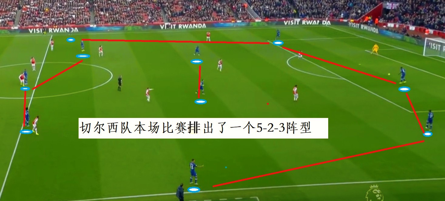 切尔西VS阿森纳前瞻,复盘阿森纳视频