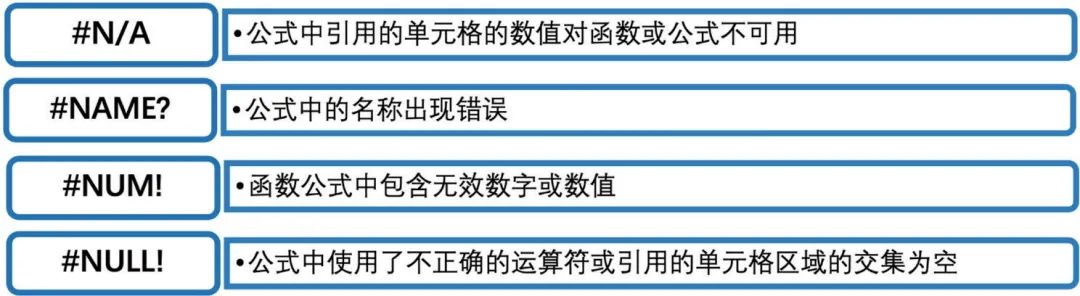 为什么excel显示公式趋势线错误,为啥excel公式下拉显示错误