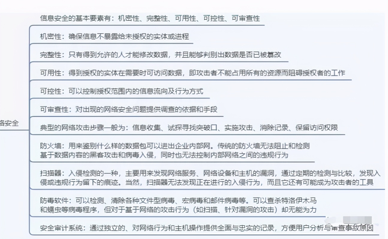 第三章信息系统集成专业技术知识,信息系统集成技术第四章答案
