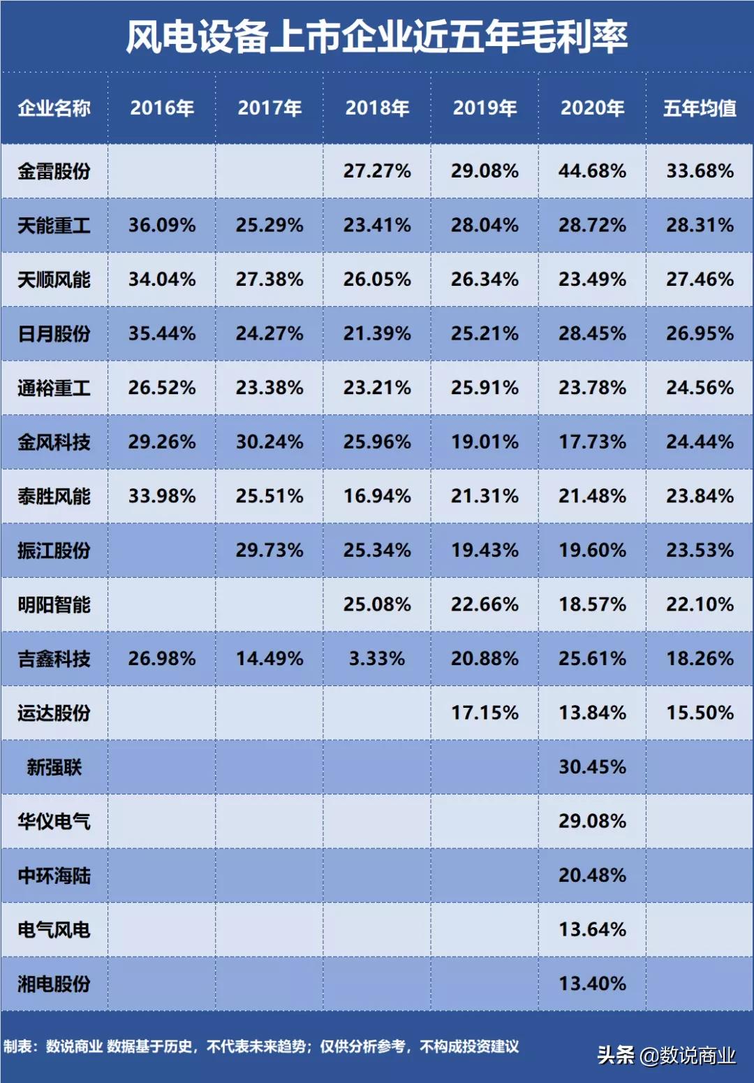 金风科技和明阳智能更有发展前景,金风科技和明阳智能的市场占有率