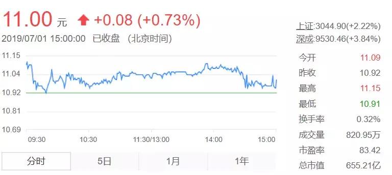 世纪华通并购盛大游戏,世纪华通收购盛大游戏