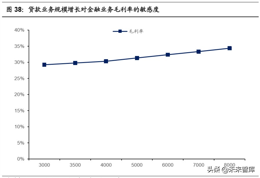 移动支付使用情况调查报告,移动支付调查报告