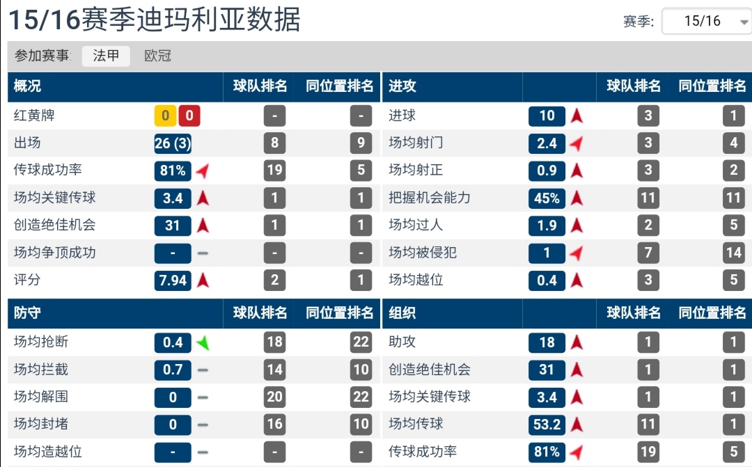 迪玛利亚是个怎样的球员,众球星评价迪玛利亚