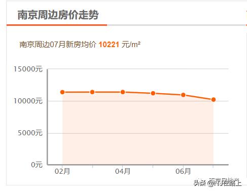 在南京上学的大学生可以买房吗,毕业大学生买房