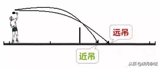 吊球需要抢高点吗,一致性很强的吊球