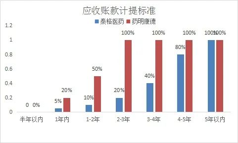 药明康德和泰格哪个好,药明康德对比恒瑞医药深度分析