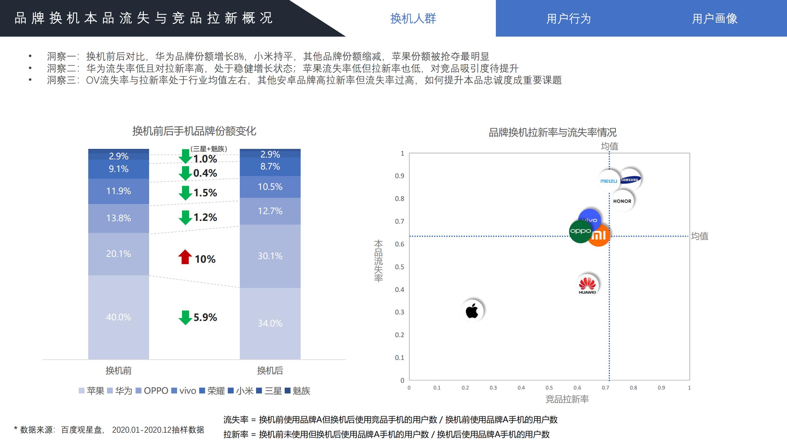 2022年手机行业趋势分析,2021手机行业人群洞察白皮书