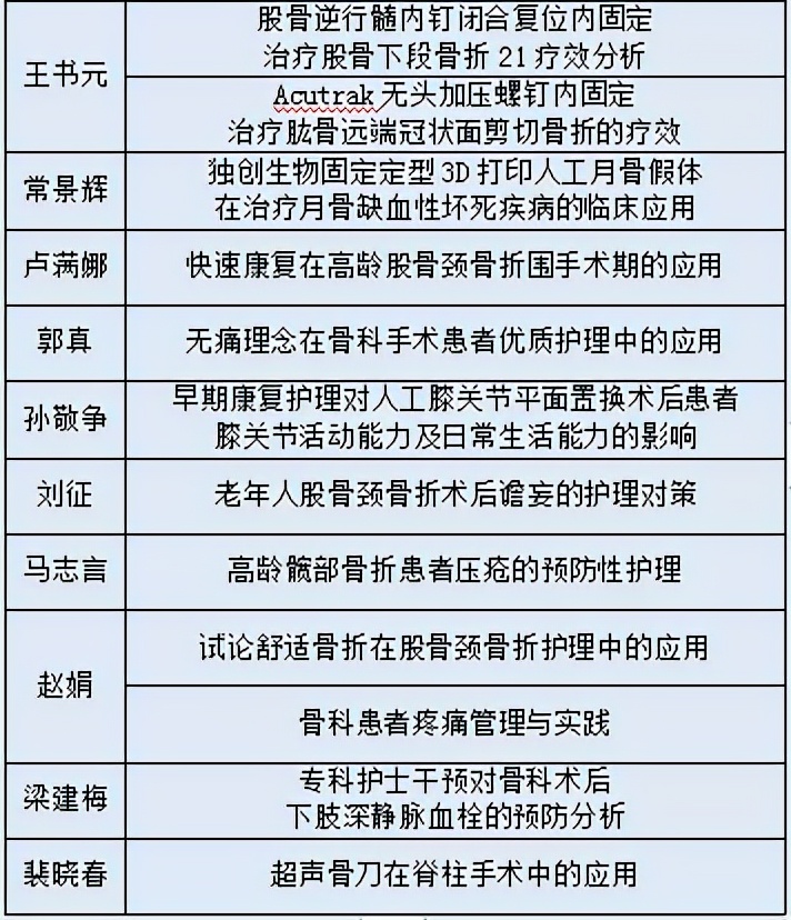 骨科膝关节健康科普大赛作品,骨科全国健康科普大赛