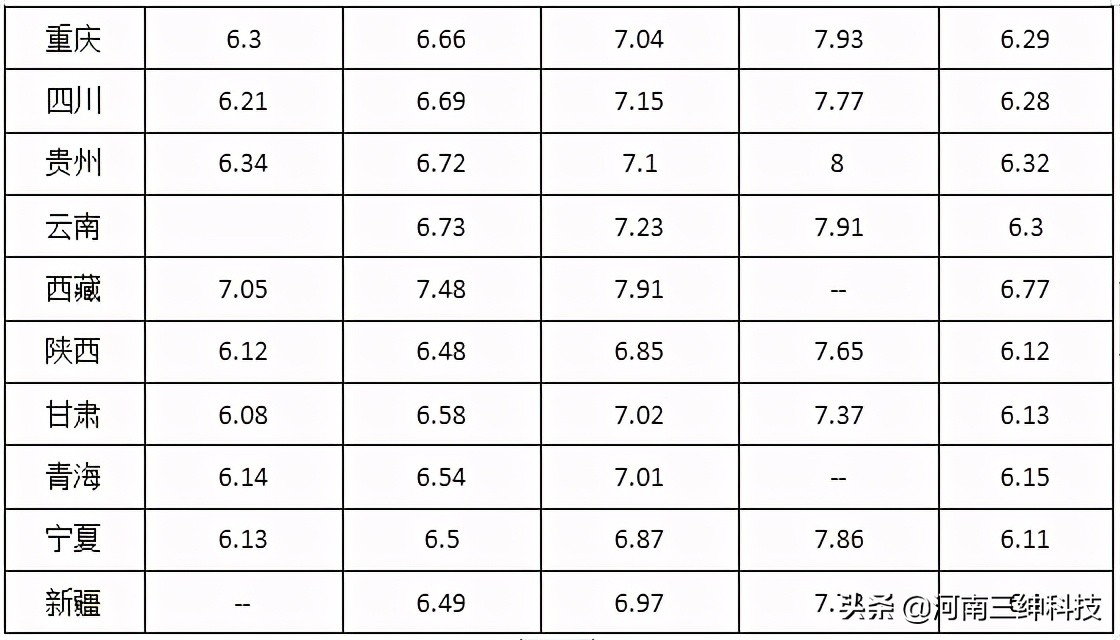 汽油今日油价涨了多少,今日油价查询汽油几号调价