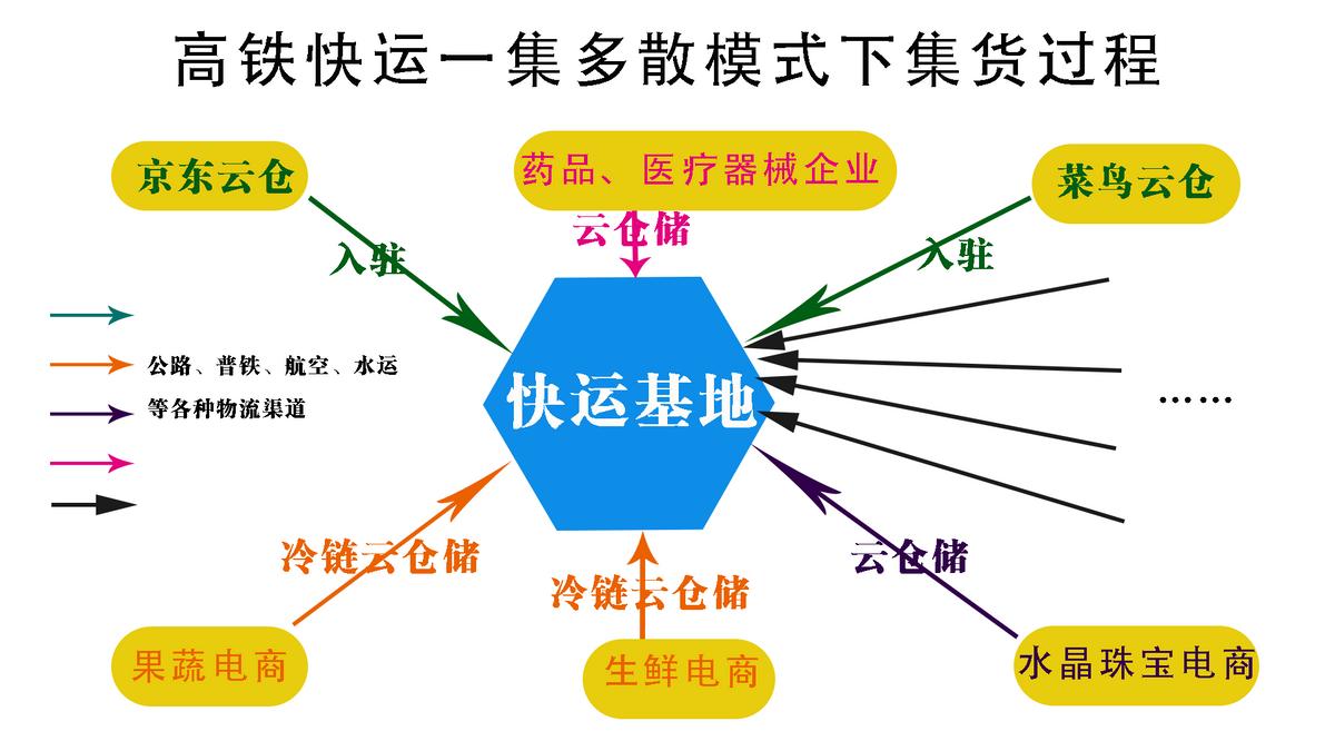 安全稳定、次晨达，高铁快递来了
