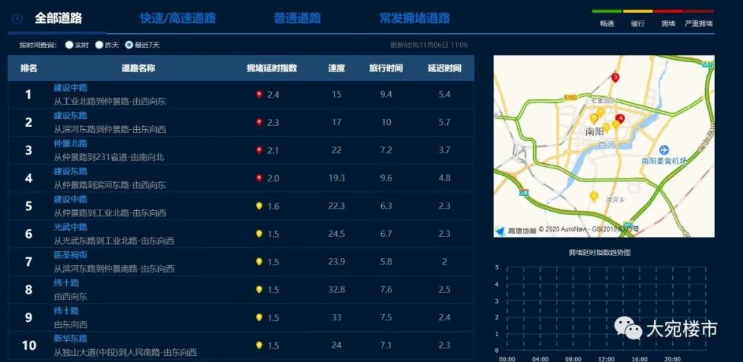 南阳最新交通规划图,南阳新定位中国交通枢纽城市