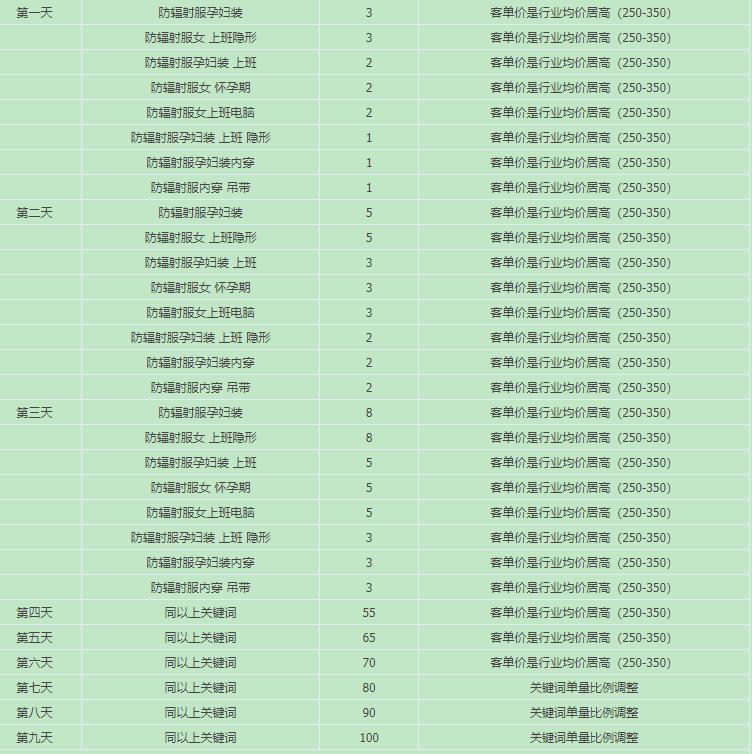 淘宝黑搜技术解析,淘宝黑搜运营技巧