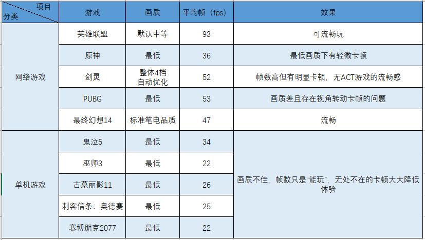 荣耀笔记本magicbookx14i3评测,荣耀笔记本电脑magicbook142021