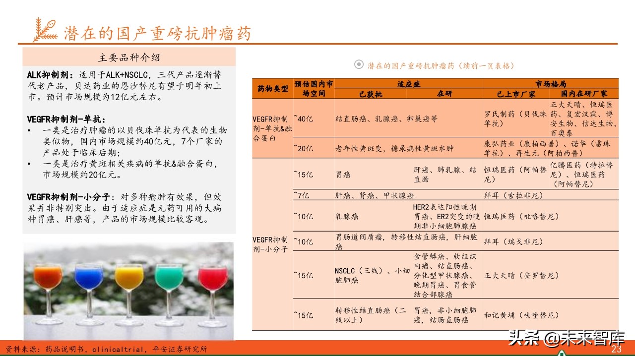 抗肿瘤靶向药物临床应用答案,抗肿瘤靶向药