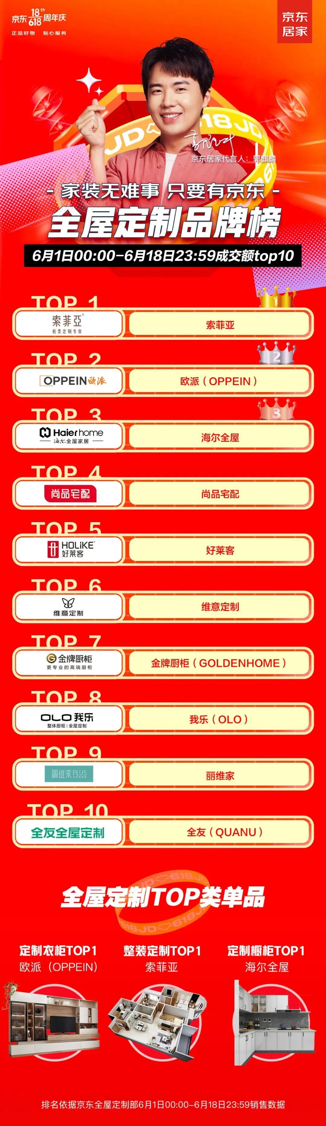 618家居品牌排名,618家居战报出炉品类销冠花落谁家
