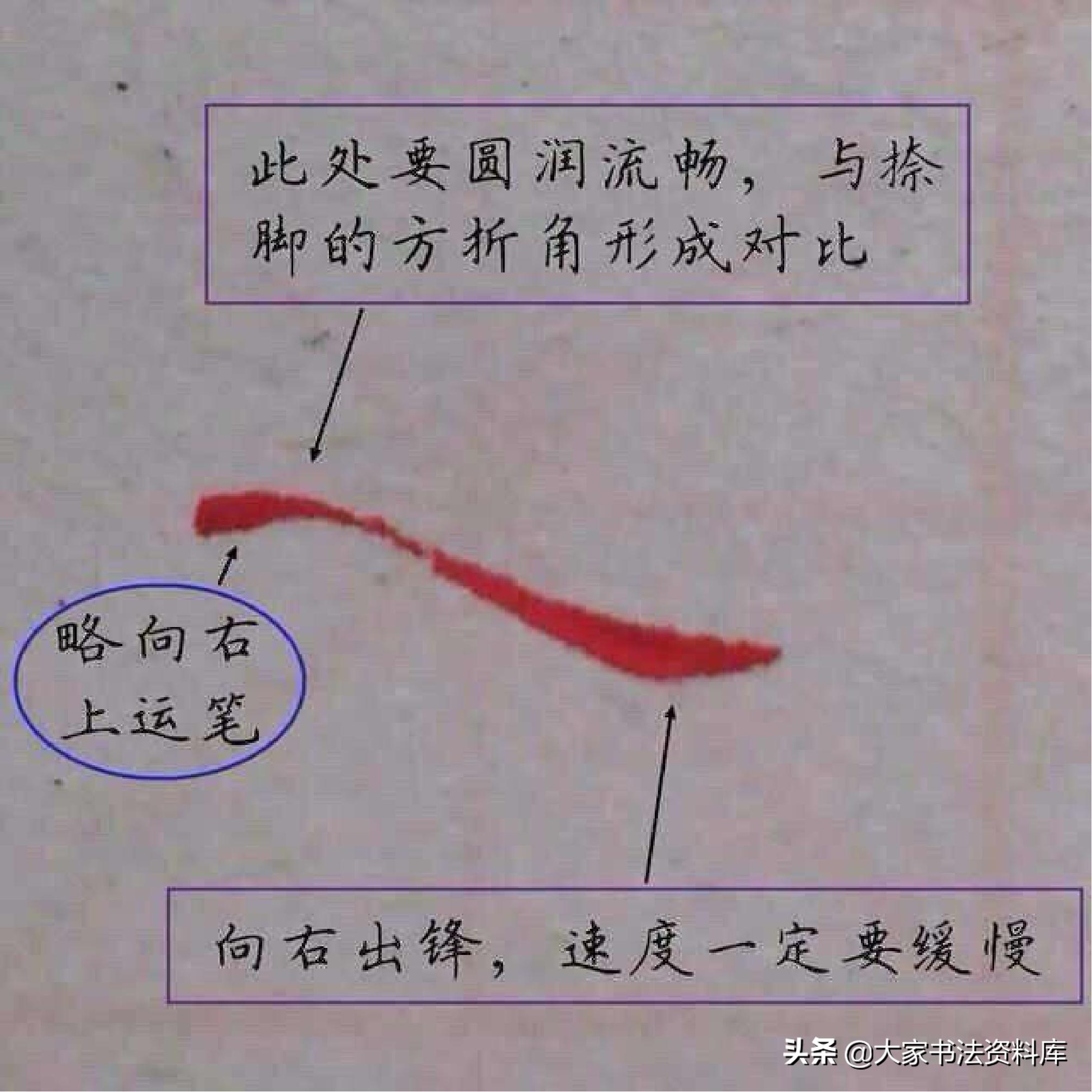 硬笔基本笔法全解,欧楷硬笔竖写法