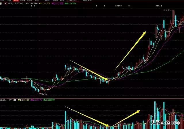 股市持续上涨的基础逻辑,股市深度分析水涨船高
