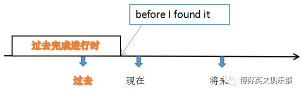 如何30秒搞定英语语法,如何在30分钟内有效学习英语