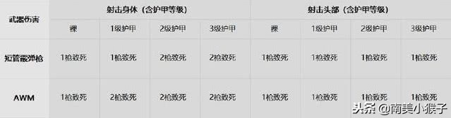 刺激战场最适合刚枪的5个地点,刺激战场沙漠地图阴人点