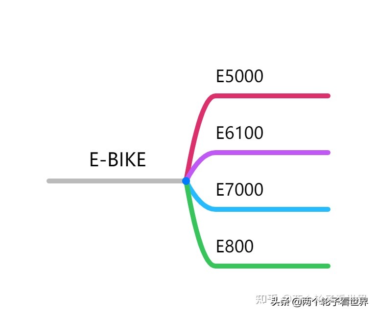 禧玛诺变速器有什么区别,禧玛诺变速器有哪些型号