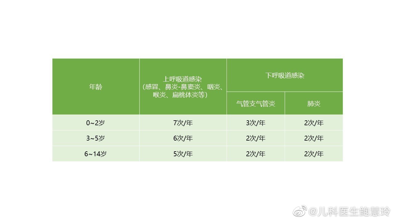 孩子反复发烧咳嗽嗓子疼怎么回事,咳嗽嗓子疼肺炎