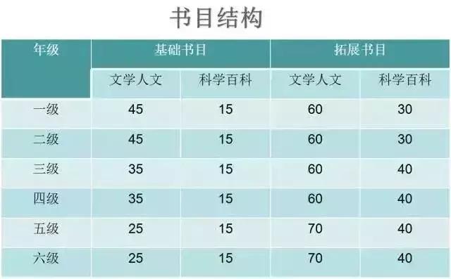 小学1至6年级课外必读阅读书籍,小学生分级阅读书籍