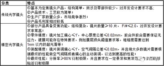 茂莱光学与光刻机,茂莱光学公司