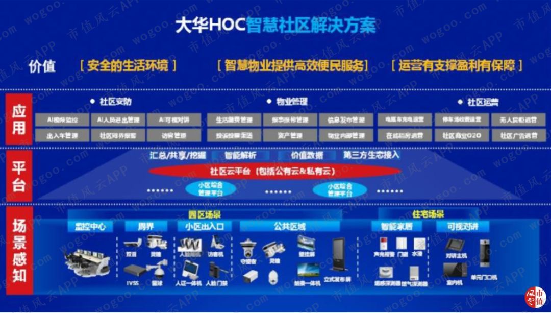 大华全方位落后于海康，“千年老二”是否还有机会*局破**？
