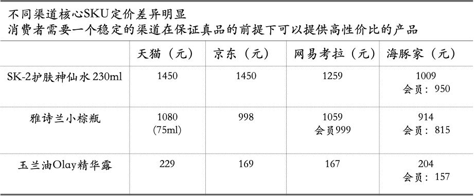 美妆电商如何发展,美妆电商行业如何布局的