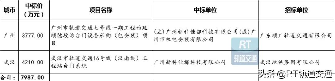 2023年工程机械市场,2023年国内工程机械市场