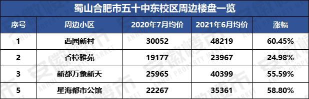 合肥教育资源排名,合肥十大教育机构排名表