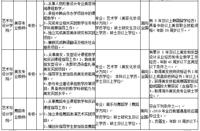 宁波招聘什么工作最挣钱,宁波高薪岗位